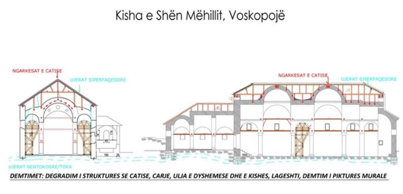 Këshilli Kombëtar i Restaurimeve ka miratuar projektin: “Ndërhyrje restauruese në Kishën e Shën Mëhillit”, Voskopojë.