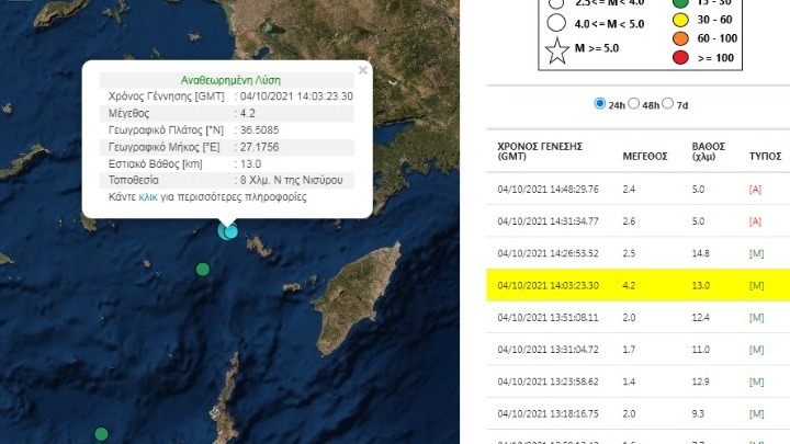 Σεισμός 4,2 ρίχτερ ανοιχτά της Νισύρου